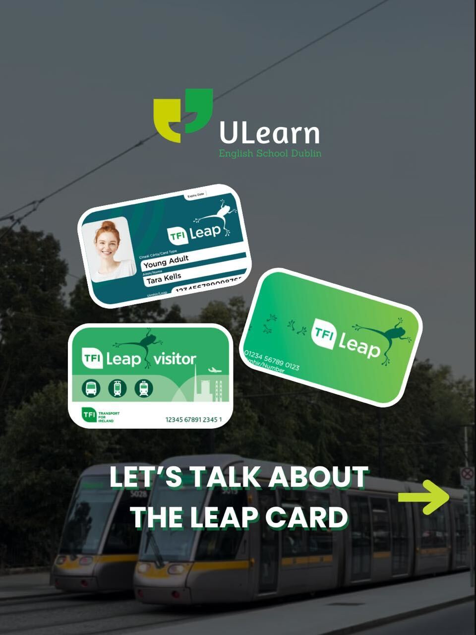 ULearn guide to the TFI Leap Card — showing Regular, Student, and Visitor card types with a Dublin Luas tram in the background